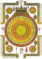 sriyantra